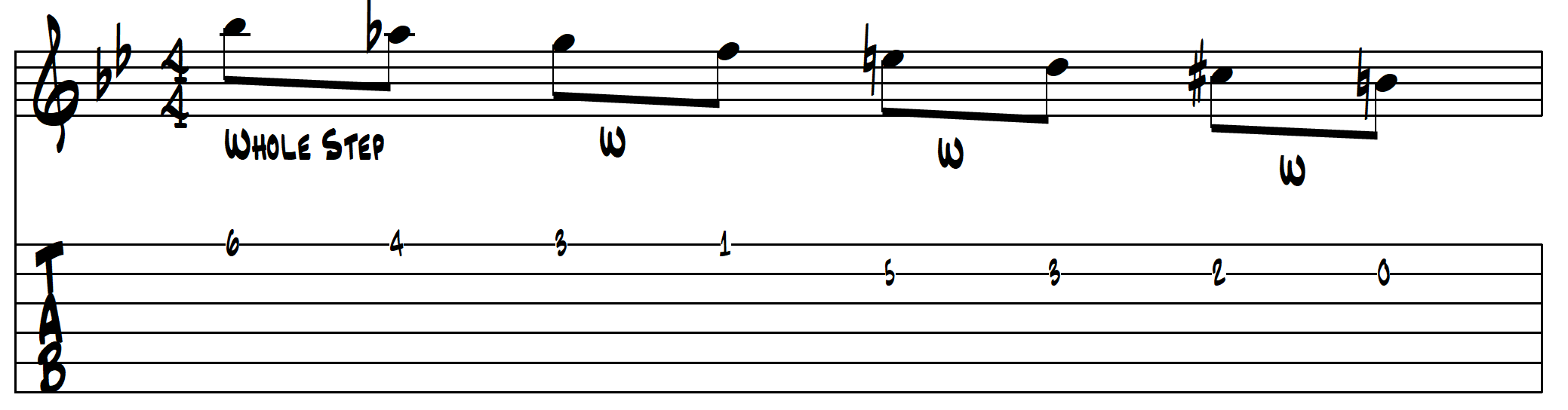 Descending one-octave Bb Diminished Scale