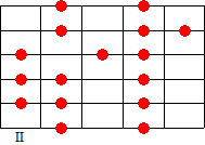 C Major scale, A form